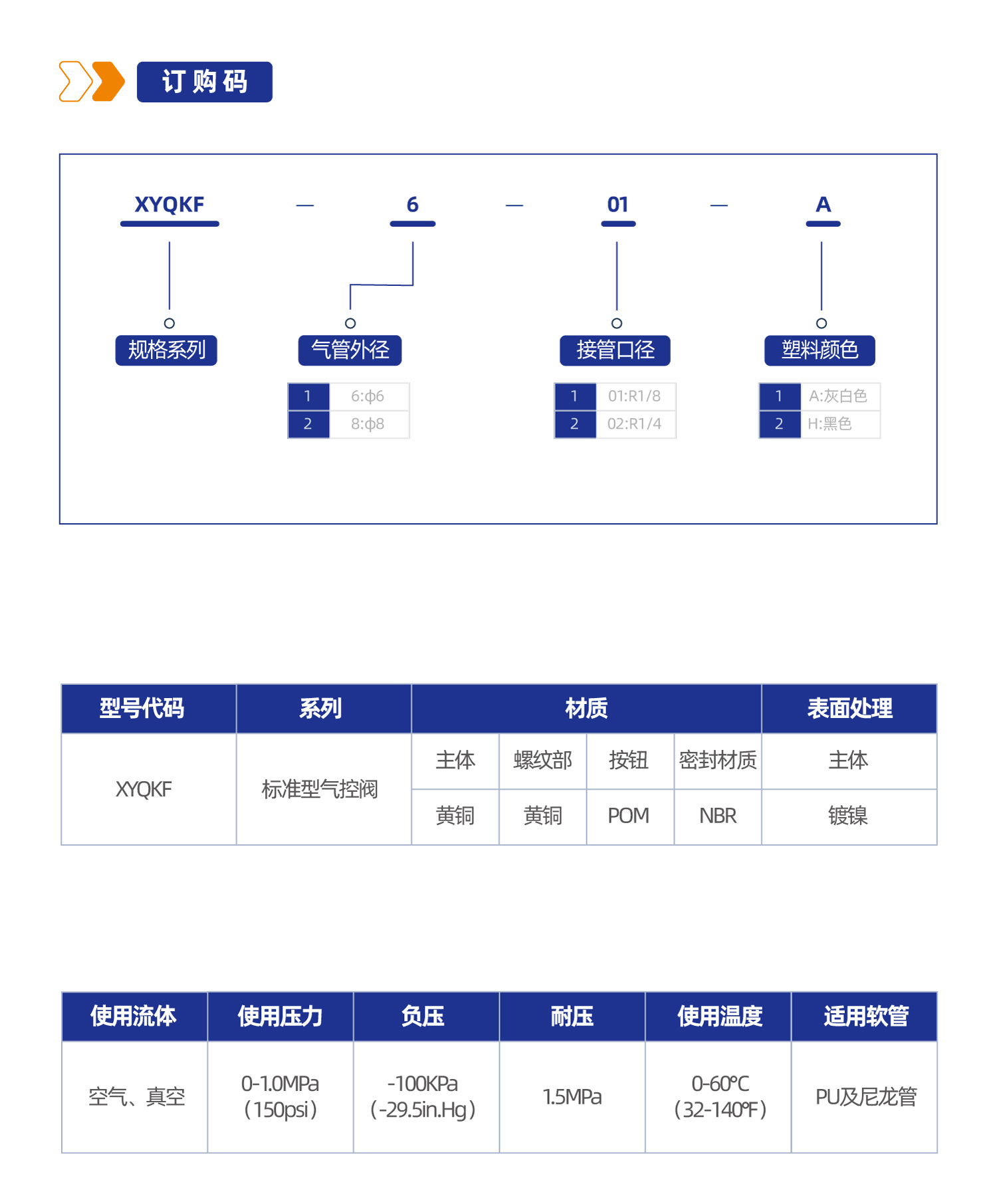 XYQKF标准型气控阀
