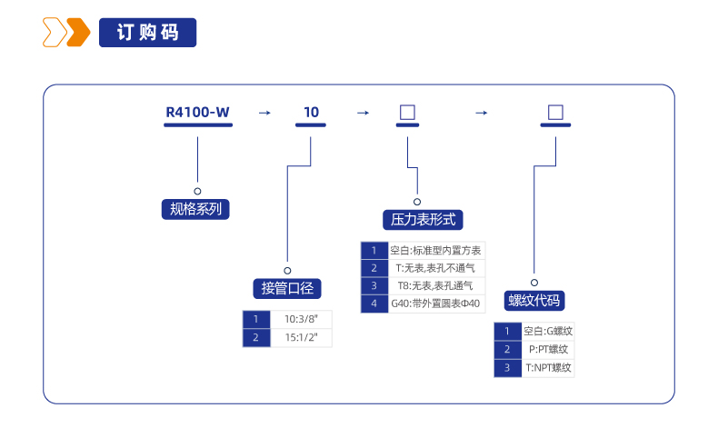 R4100-W可逆流调压阀