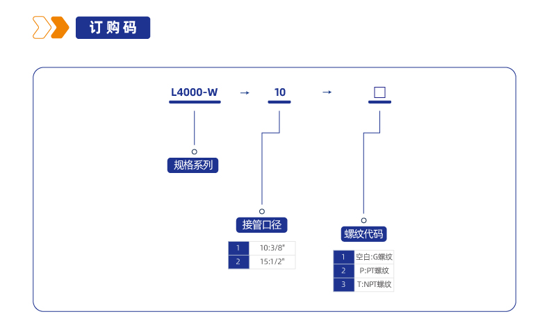 L4000-W油雾器