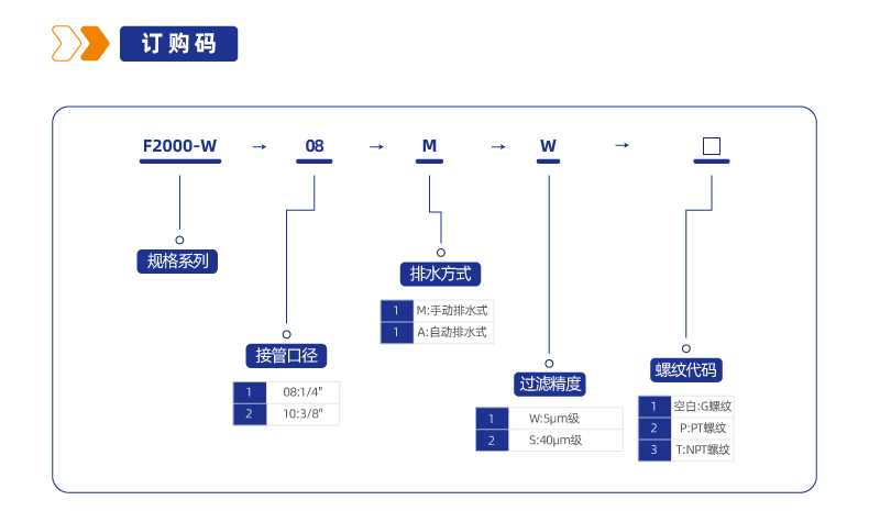 F2000-W过滤器