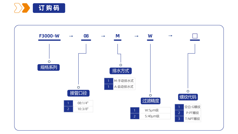 F3000-W过滤器