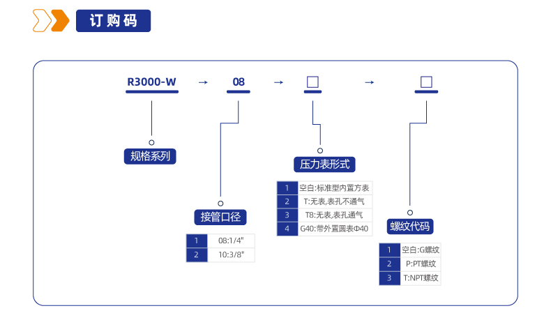 R3000-W调压阀