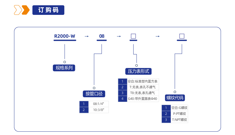 R2000-W调压阀