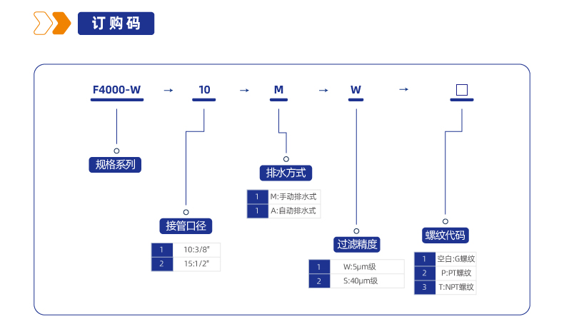 F4000-W过滤器