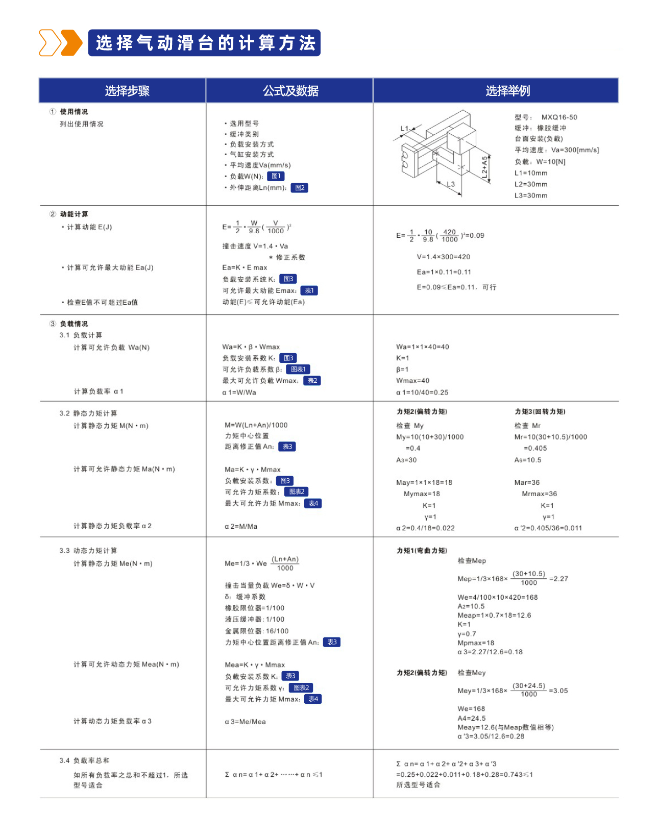 MXQ系列双缸型滑台气缸