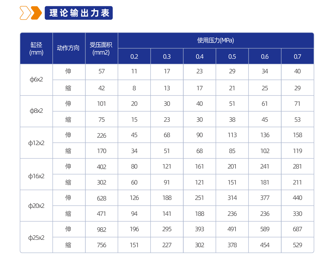 MXQ系列双缸型滑台气缸