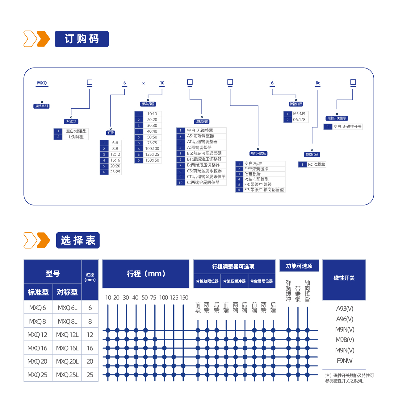 MXQ系列双缸型滑台气缸