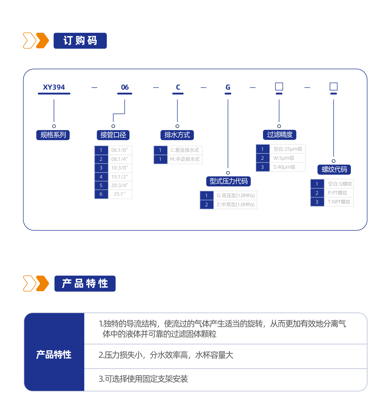 气源处理元件XY394系列过滤器