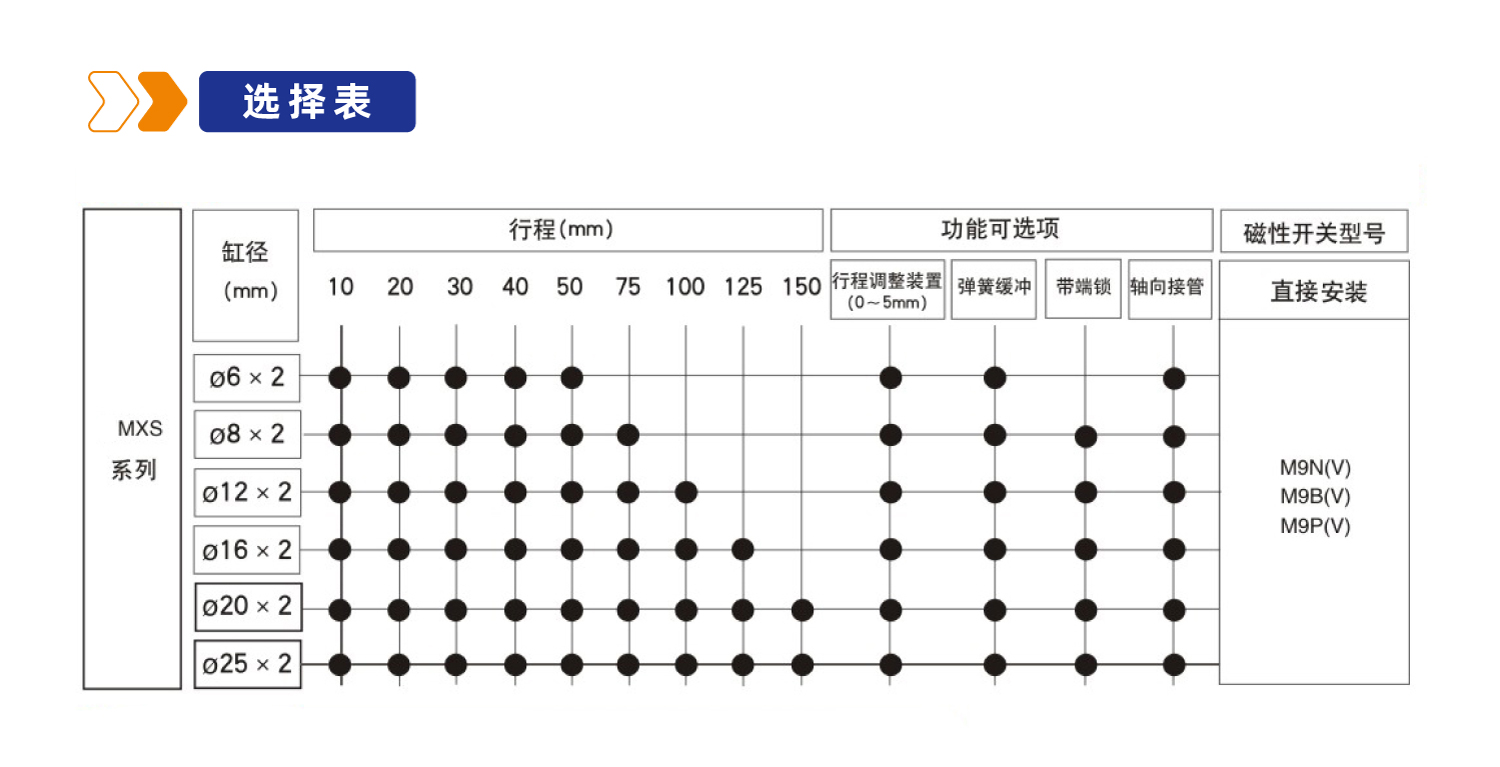 MXS系列双缸型滑台气缸