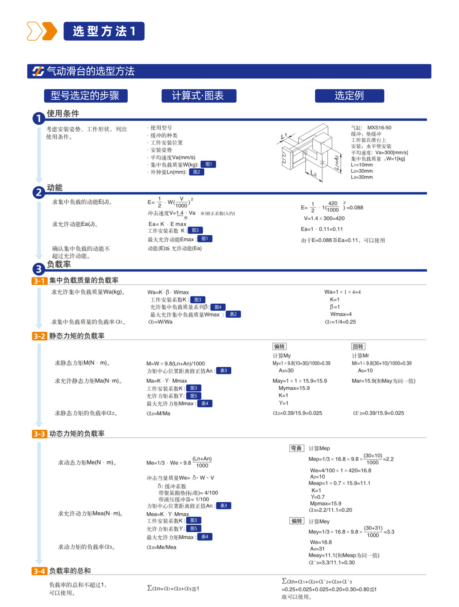 MXS系列双缸型滑台气缸