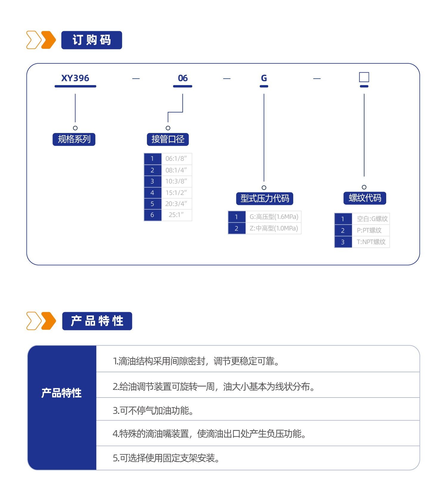 气源处理元件XY396系列油雾器