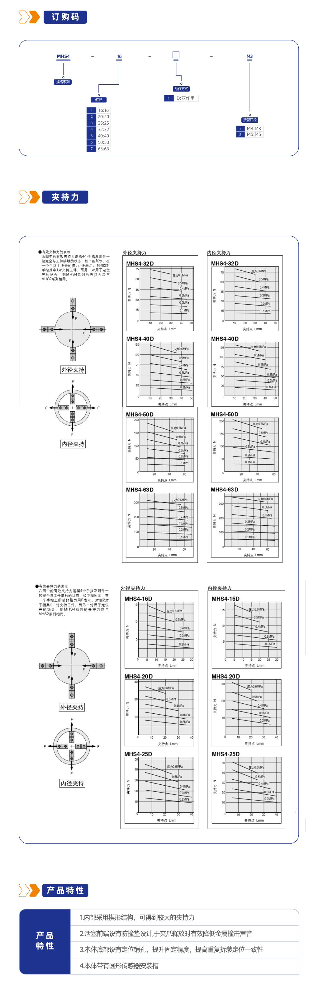 MHS4系列圆柱型气动手指