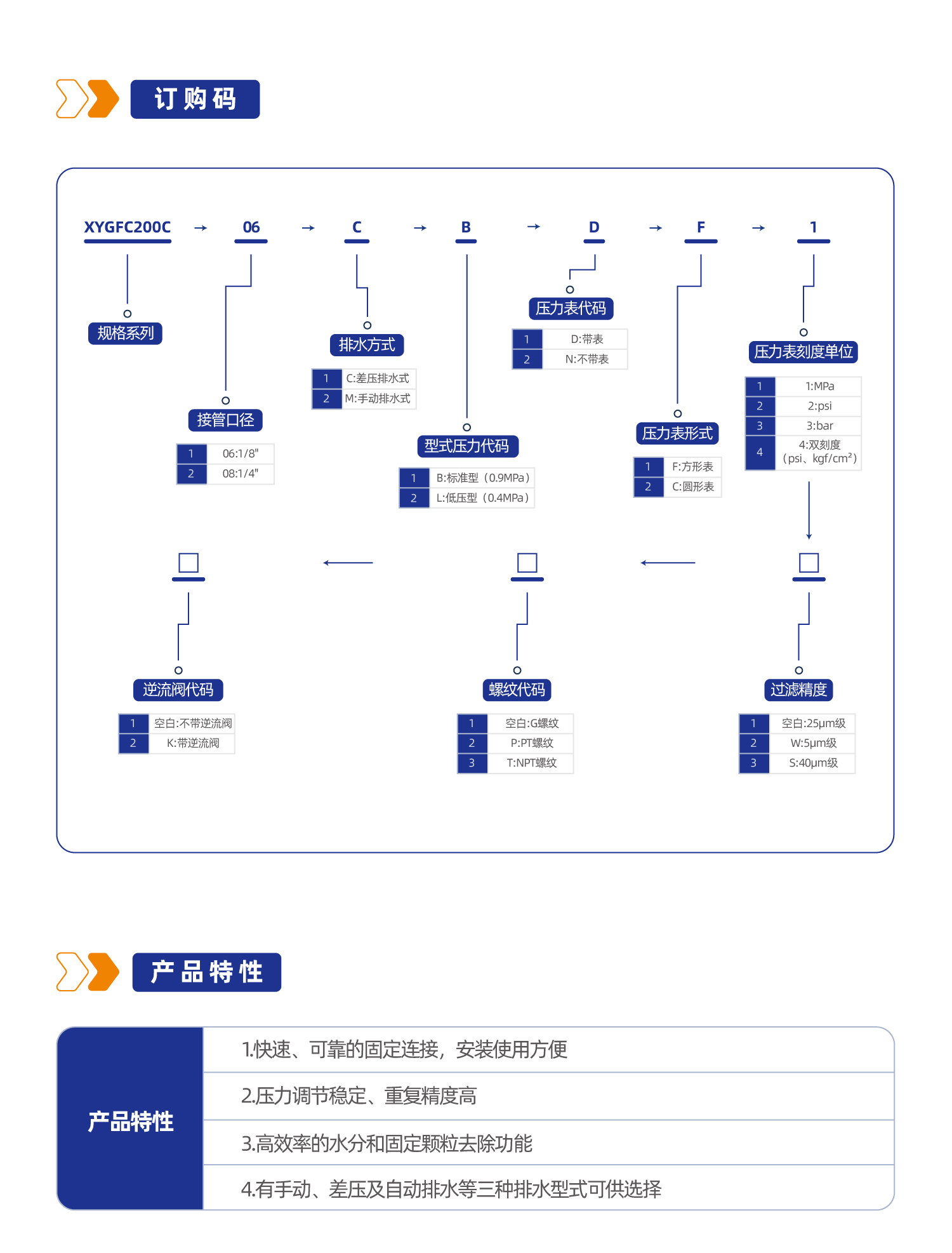 气源处理元件XYGFC200C二联件