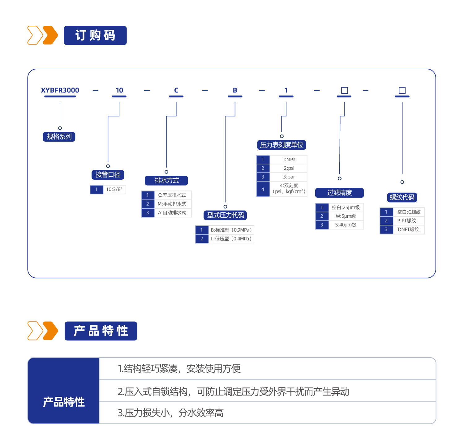 XYBFR3000 调压过滤器