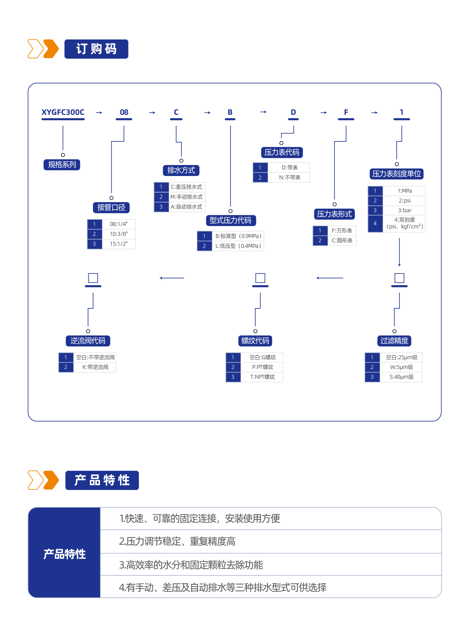 气源处理元件XYGFC300C二联件