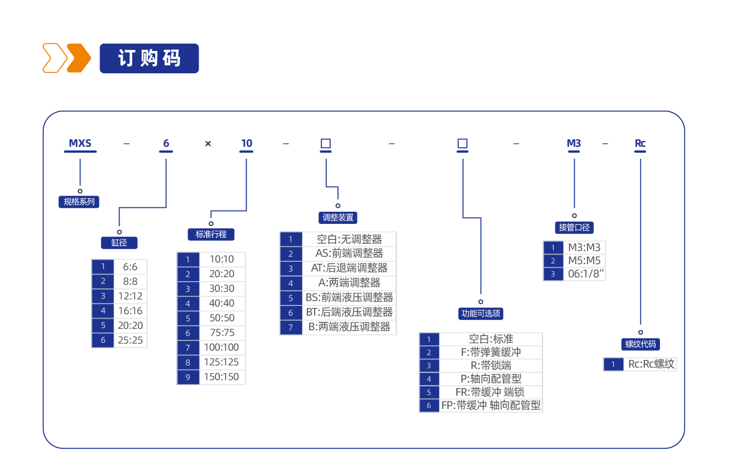 MXS系列双缸型滑台气缸