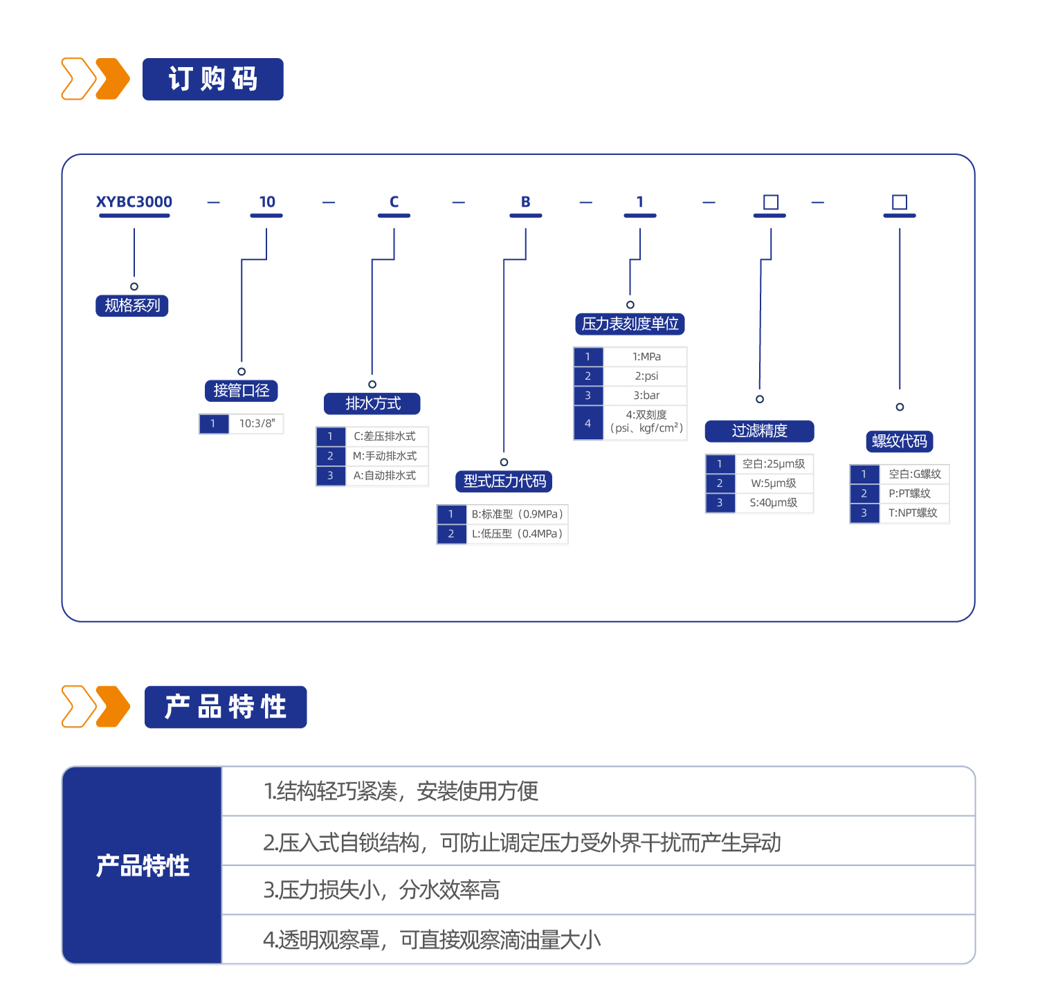 气源处理元件XYBC3000三联件