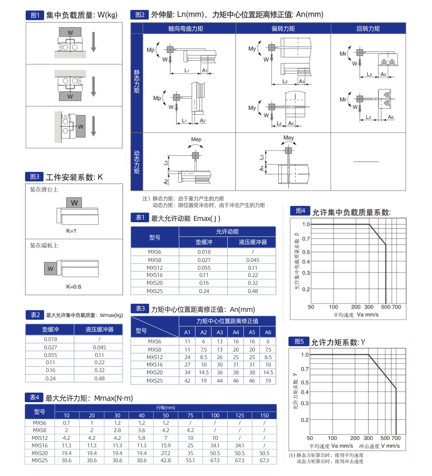 MXS系列双缸型滑台气缸