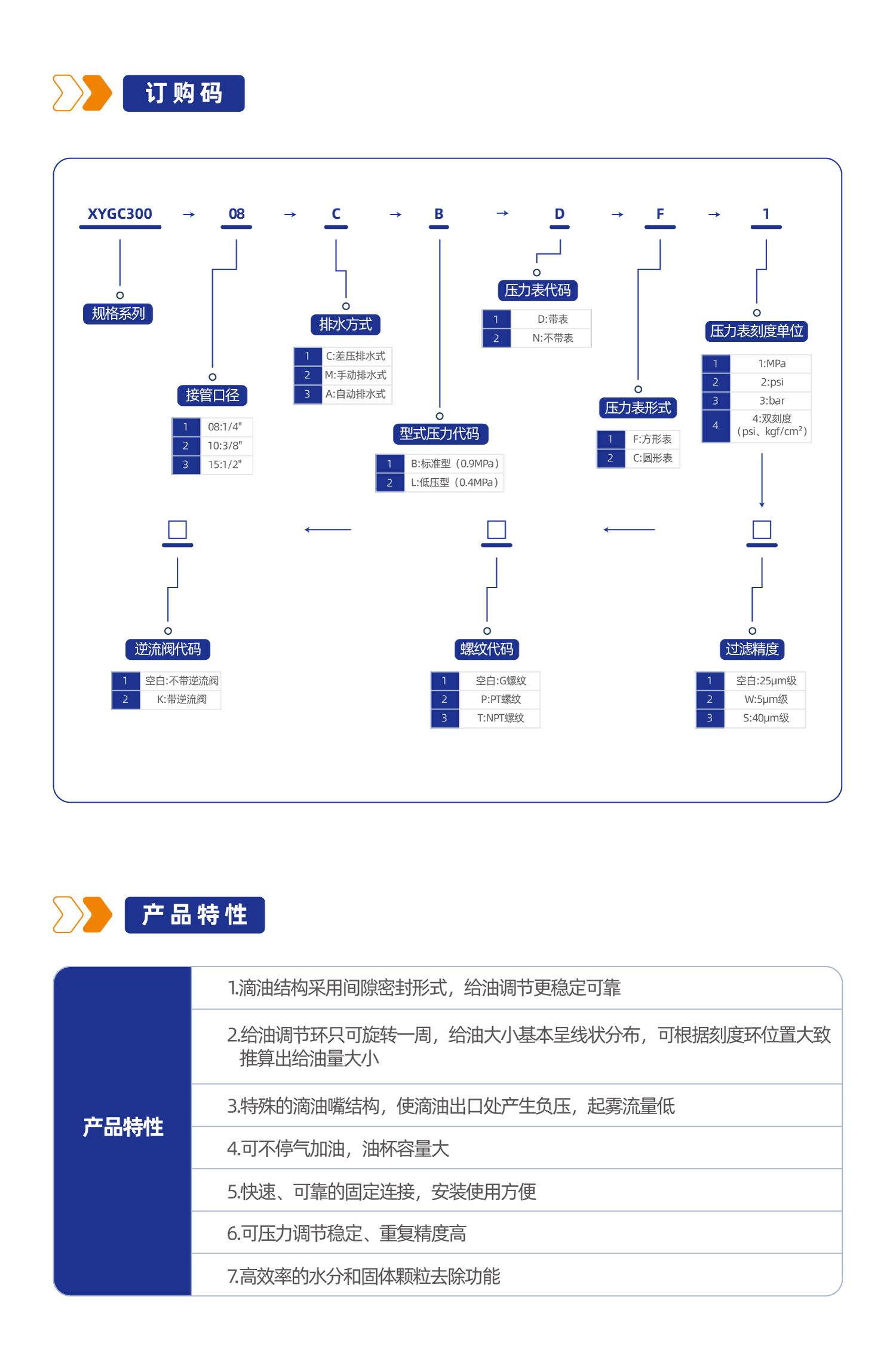 气源处理元件XYGC300三联件