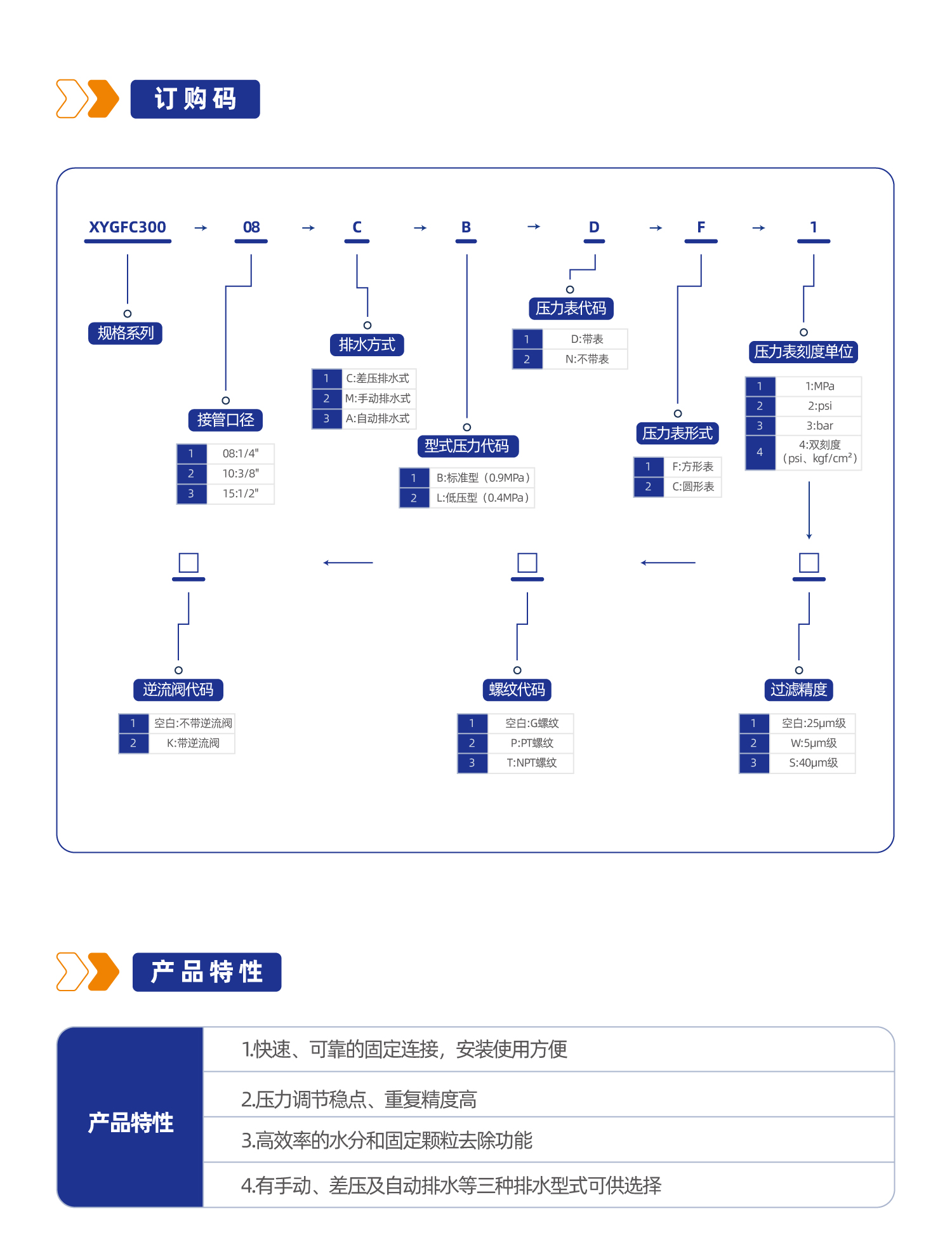 气源处理元件XYGFC300二联件