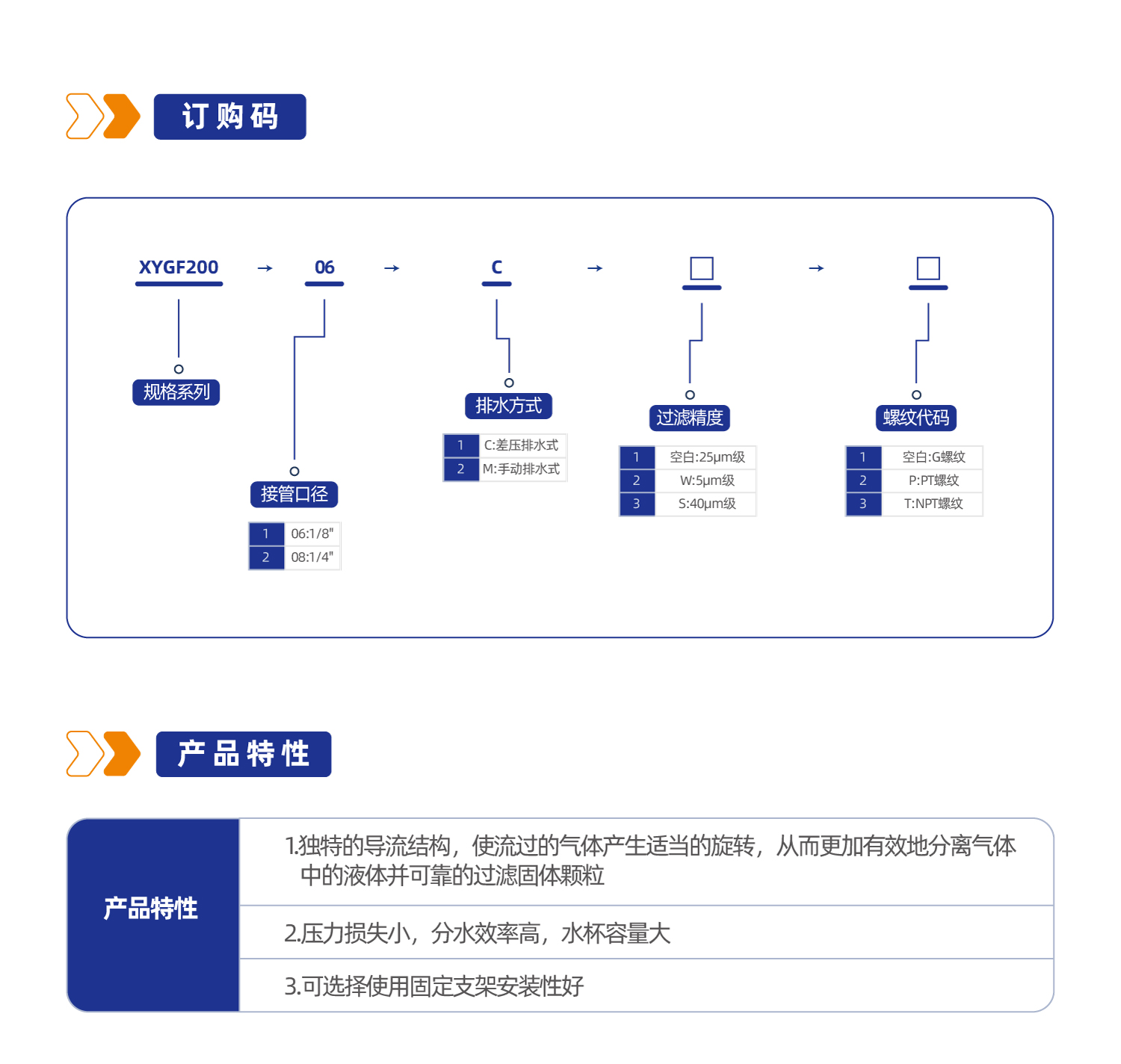 气源处理元件XYGF200过滤器