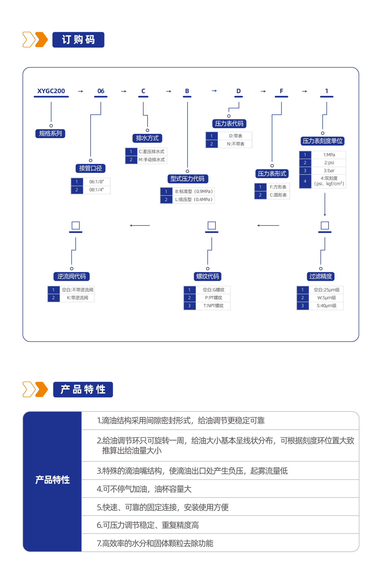 气源处理元件XYGC200三联件