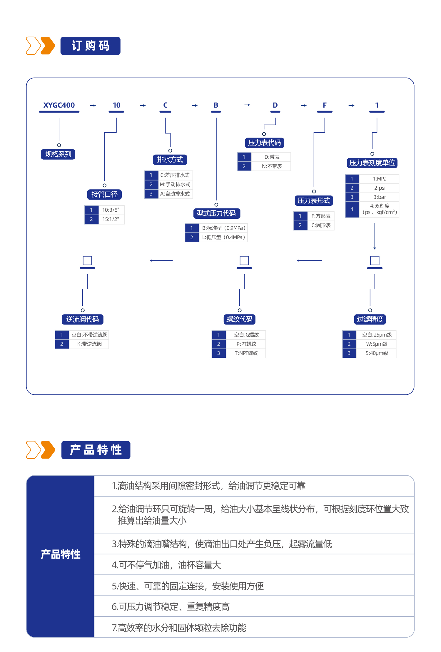 气源处理元件XYGC400三联件
