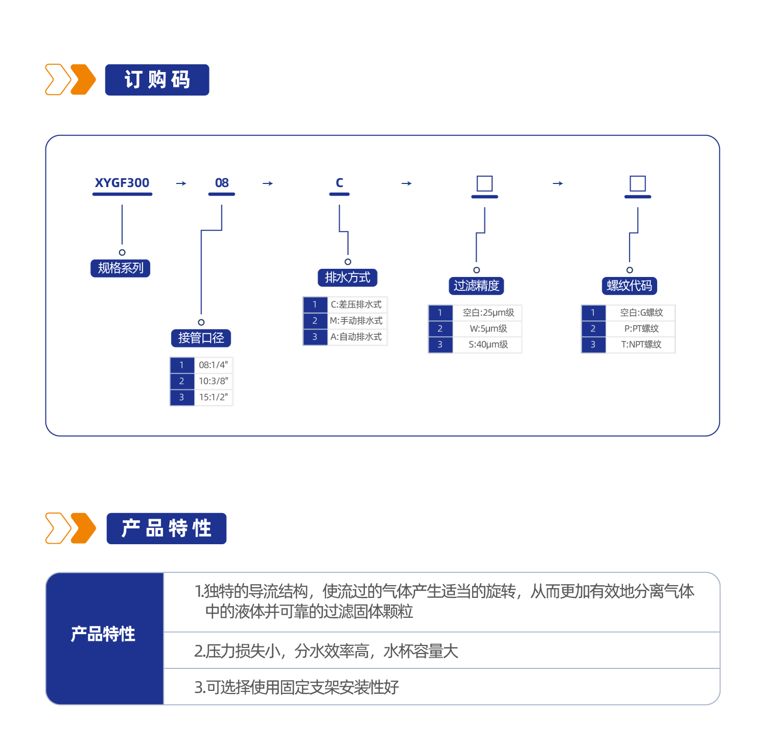 气源处理元件XYGF300过滤器