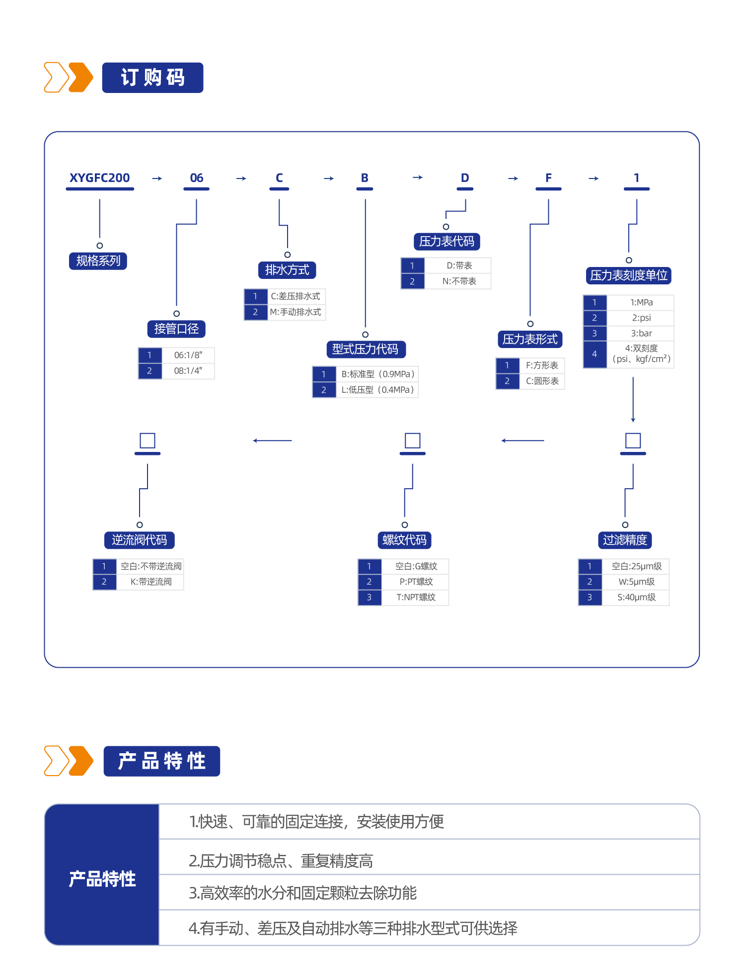 气源处理元件XYGFC200二联件