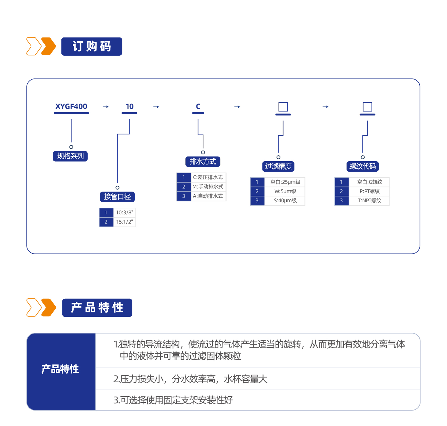 气源处理元件XYGF400过滤器