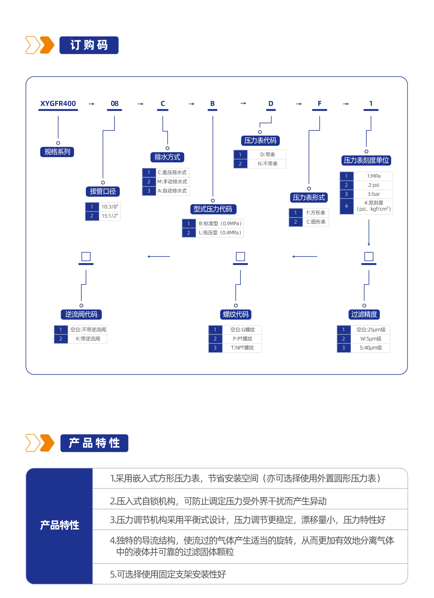气源处理元件XYGFR400调压过滤器