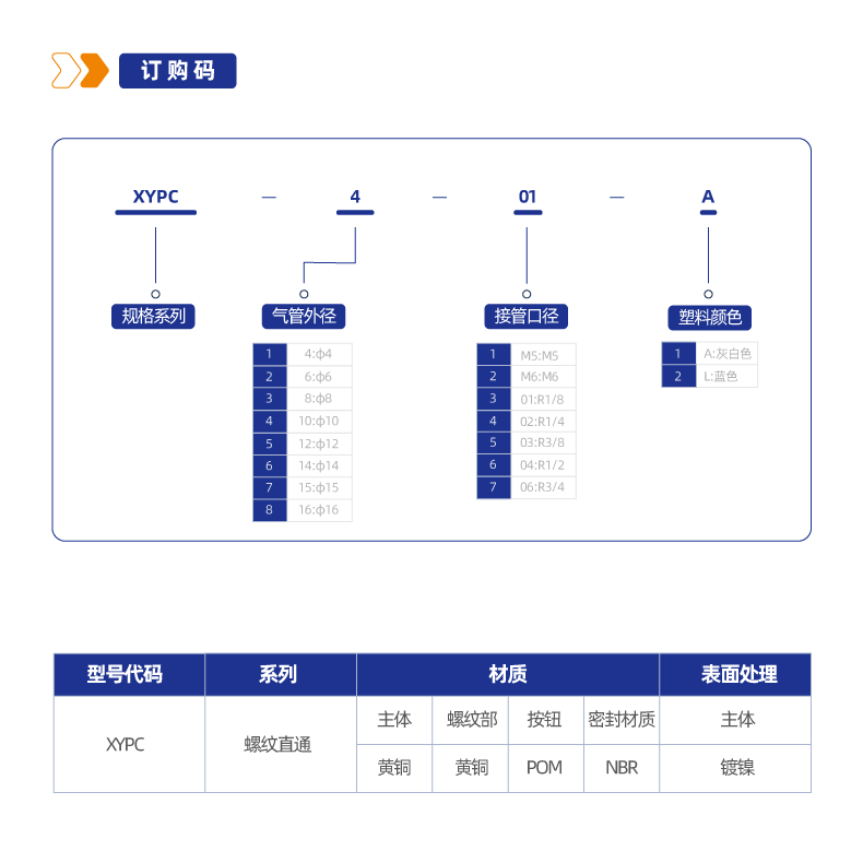 XYPC 螺纹直通系列接头