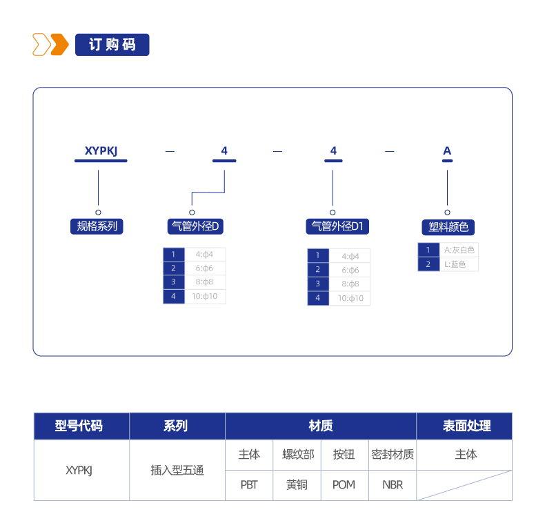 XYPKJ 插入型五通接头