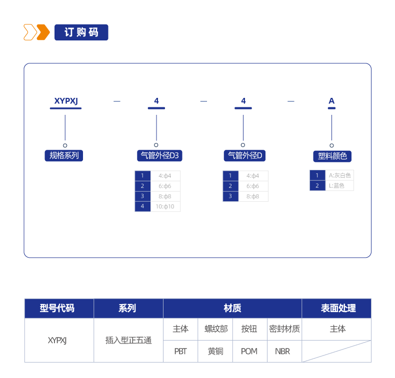 PXJ 插入型正五通接头