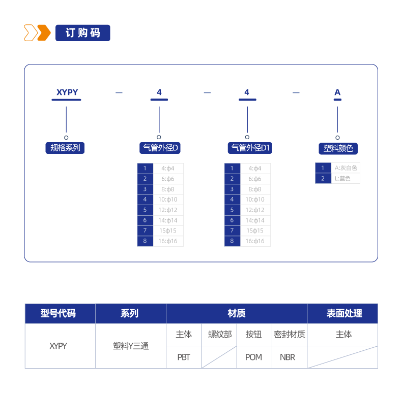 XYPY 塑料Y三通接头