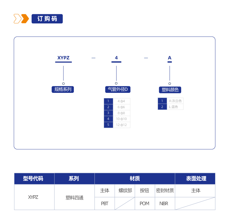 XYPZ 塑料四通接头