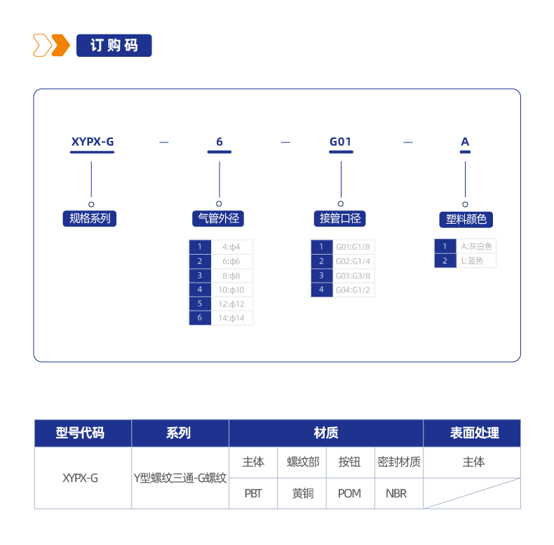 XYPX-G Y型螺纹三通-G螺纹接头