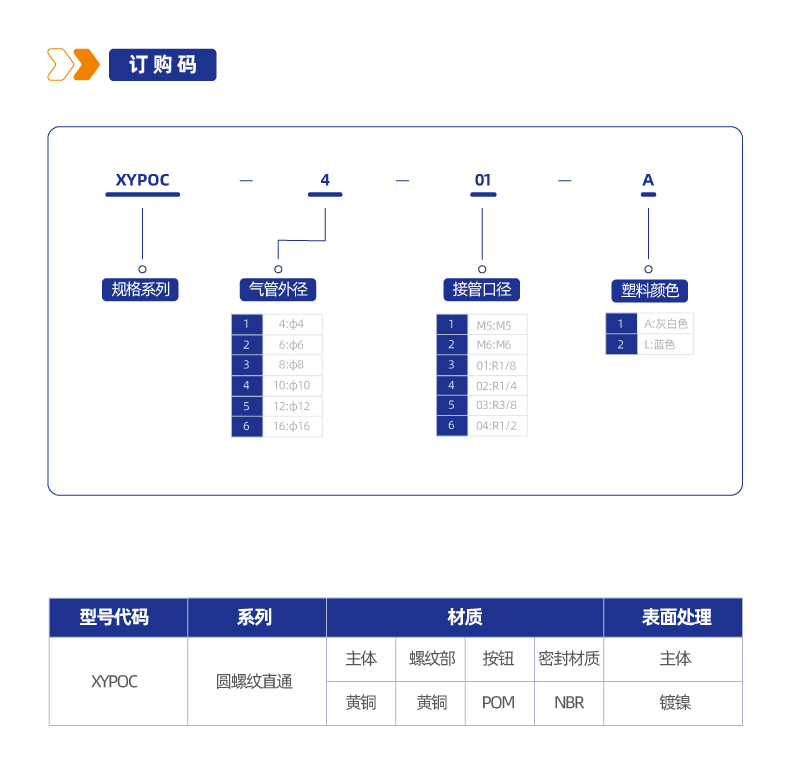 XYPOC 圆螺纹直通接头