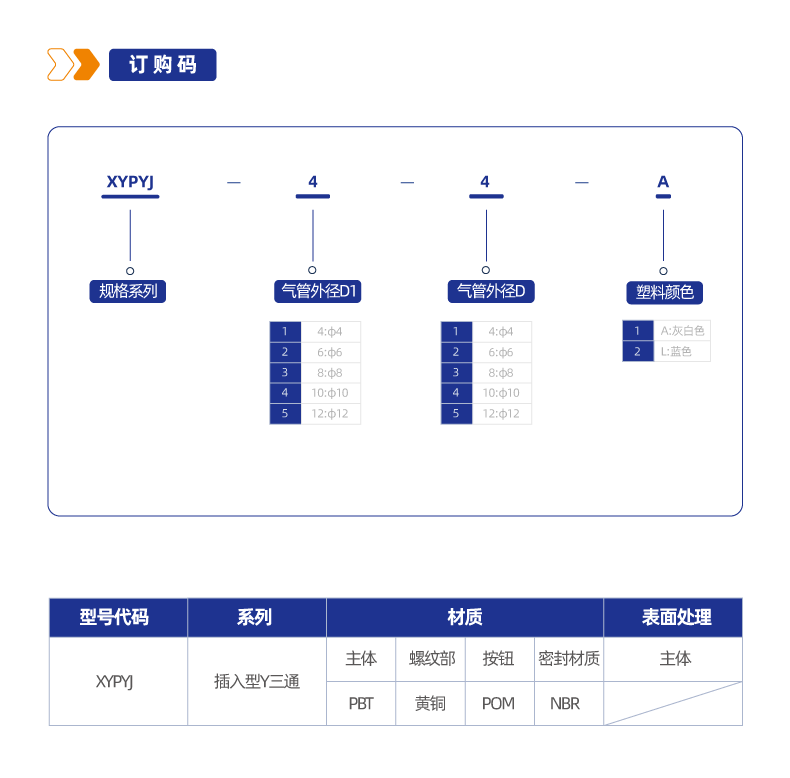 XYPYJ 插入型Y三通接头