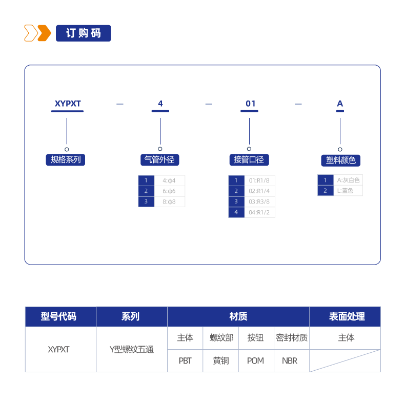 XYPXT Y型螺纹五通接头