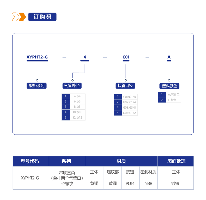 XYPHT2-G串联直角（单排两个气管口）-G螺纹接头