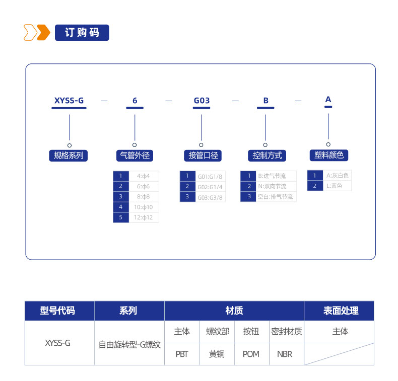 XYSS-G 自由旋转型-G螺纹接头