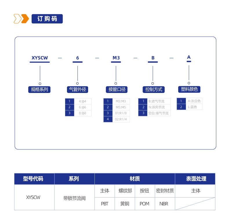XYSCW 带锁节流阀