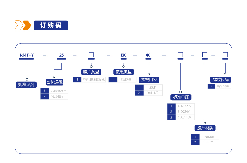 RMF-Y防爆型淹没螺纹式电磁脉冲阀