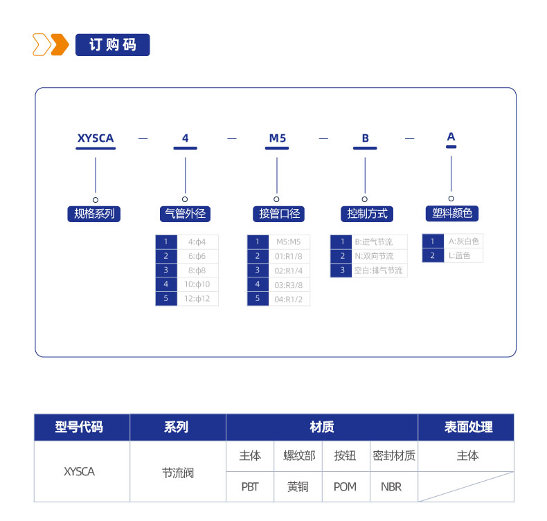 XYSCA 节流阀接头