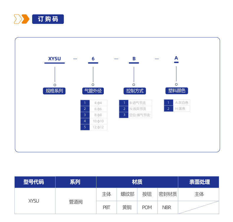XYSU管道阀接头