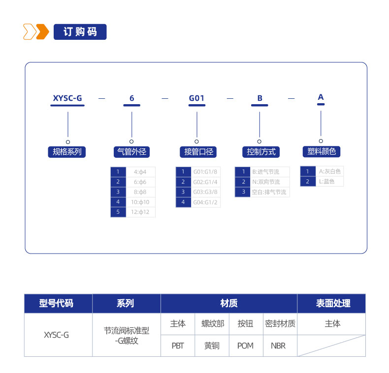 XYSC-G 节流阀标准型-G螺纹接头