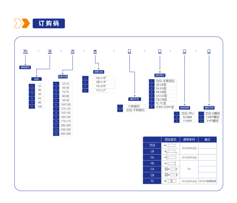 SU系列标准气缸(无拉杆式)