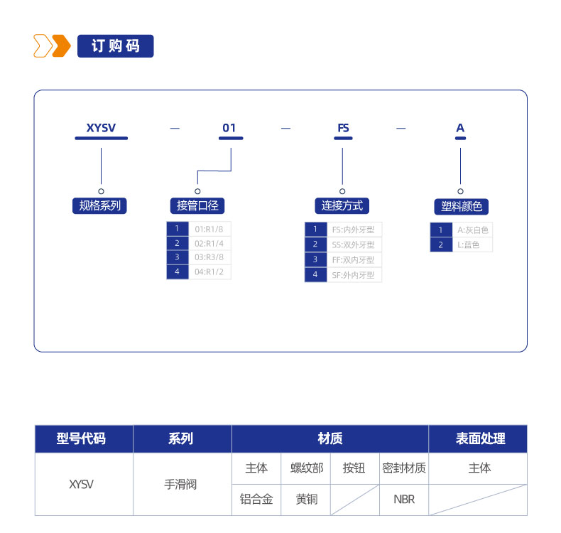 XYSV 手滑阀接头