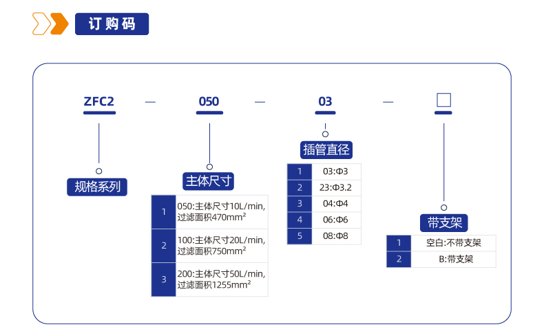 ZFC2空气过滤器